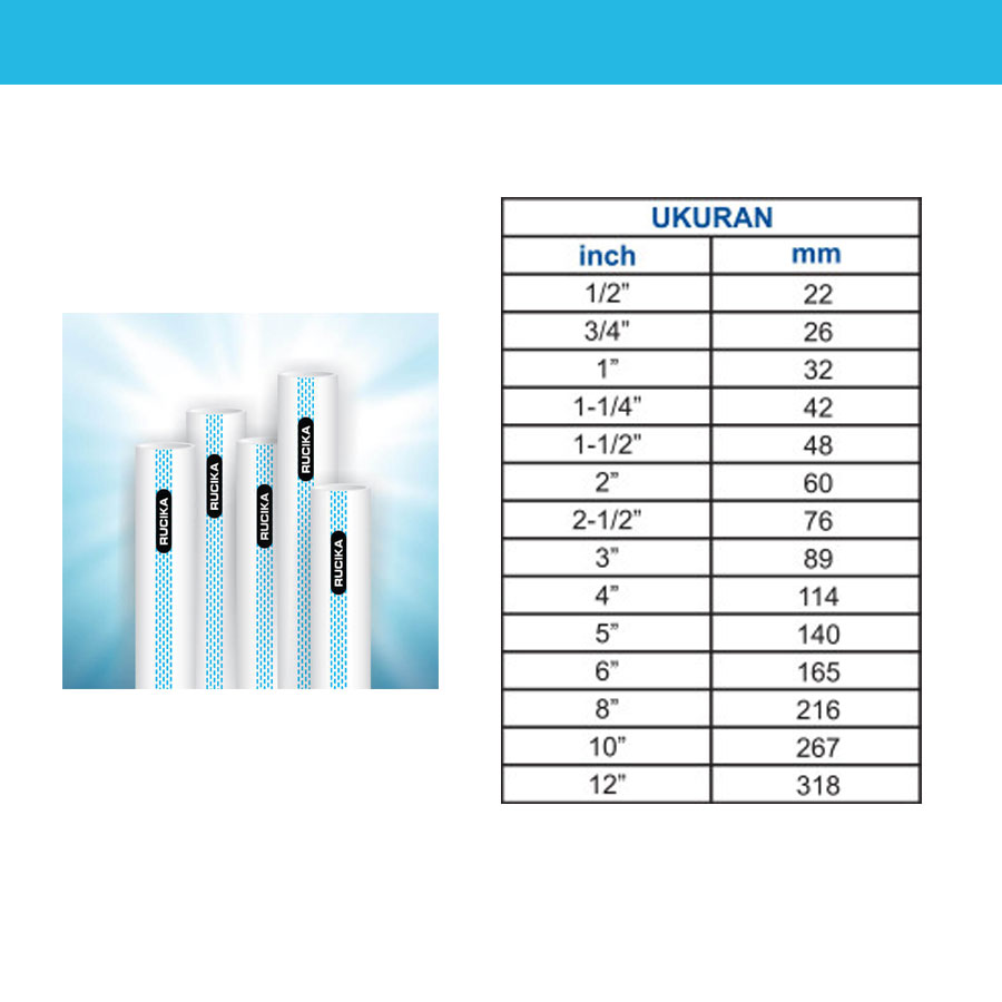 Pipa PVC RUCIKA Standart